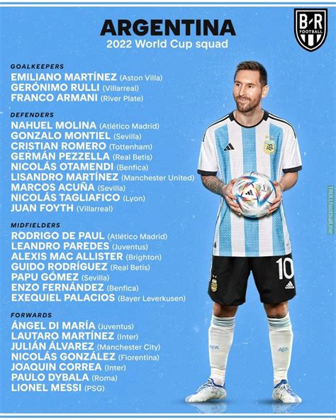 Argentina World Cup Squad 2022 - Kyla Wilkes