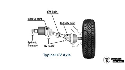 5 Symptoms of a Bad CV Joint and Replacement Cost