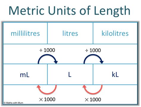 Metric Units of Volume - Maths with Mum