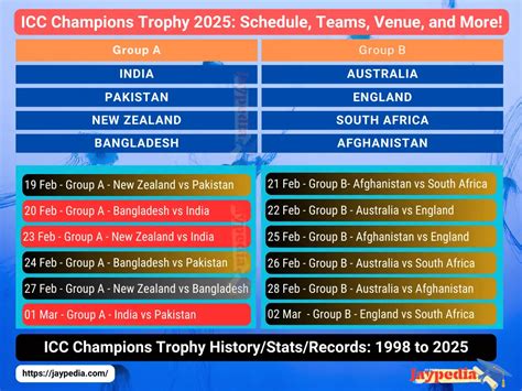 Icc Test Champions Trophy 2025 Schedule Time Table - Amara Bethena