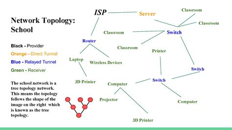 Investigation: Secure networks - AT | The Australian Curriculum (Version 8.4)