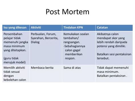 PPT - Post Mortem PowerPoint Presentation, free download - ID:5066769