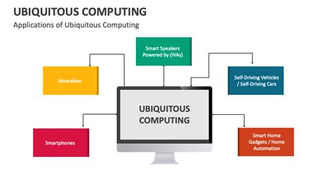 Ubiquitous Computing PowerPoint and Google Slides Template - PPT Slides