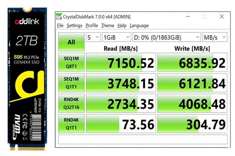 What Is The Fastest M.2 Nvme Ssd? Sabrent Rocket 4 Plus!