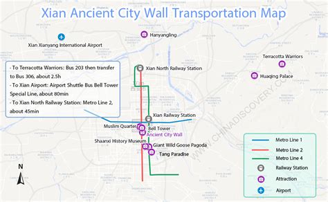 Xian City Wall Map - Location, Transportation, Tourist Maps