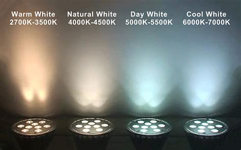 LED Products and Color Temperature