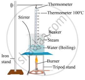 Draw a Labelled Diagram of the Experimental Set-up to Study the Latent ...