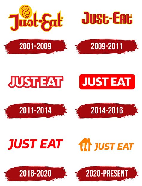 Just Eat Logo, symbol, meaning, history, PNG, brand