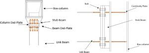 What is Stub Column | Its Purposes | Advantages | Disadvantages and Stub Column vs Floating Column