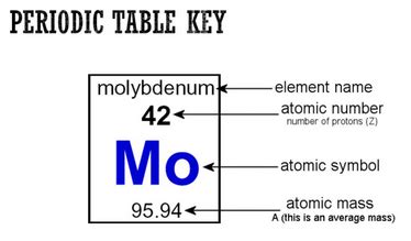 Periodic Table Elements Names Atomic Numbers | Cabinets Matttroy