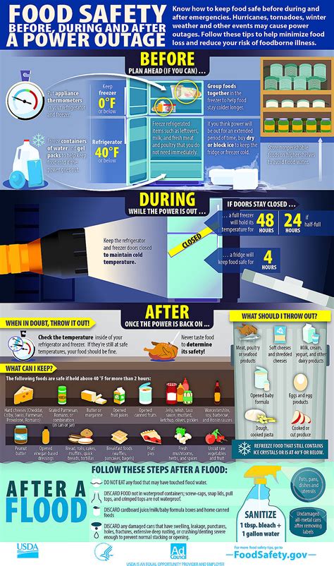 Food Safety Tips For Flooded Areas From the USDA