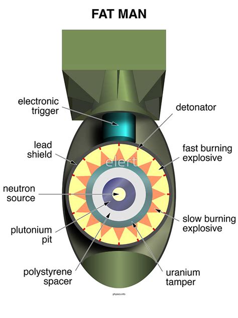 Atomic Bomb on emaze