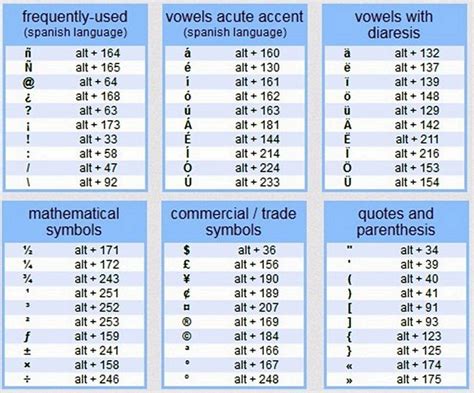 Alt key codes or the Word Symbol | Word symbols, Keyboard shortcuts symbols, Excel shortcuts