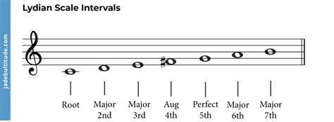 Lydian Mode Unlocked: Boost Your Music Theory Expertise