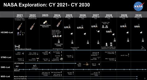 FAA说，SpaceX的Starship因爆炸调查暂停发射 - 国际新闻 - 新足迹 - Powered by Discuz!