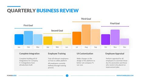 Best Quarterly Business Review Template Four Nodes - Riset