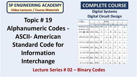 19 Alphanumeric Codes ASCII American Standard Code for Information ...