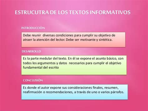 Estructura de textos informativos | Elida