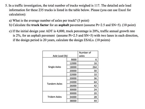 Axle Load Calculation Spreadsheet Printable Spreadshee axle load calculation spreadsheet. axle ...