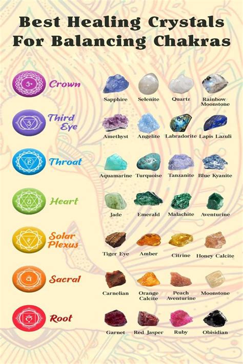 Best Healing Crystals for Balancing Chakras Poster, Chakra Crystals Watercolor Poster, Vintage ...