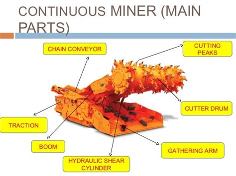 CONTINUOUS MINERS