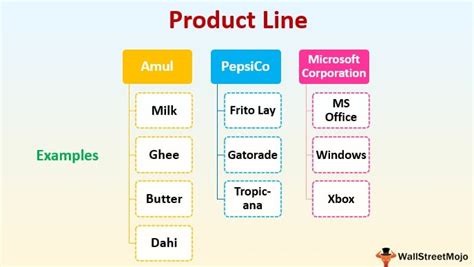 What is a Product Line? Examples, Product line vs Product mix