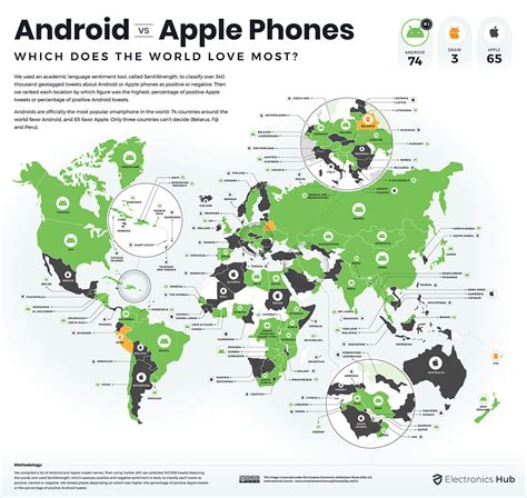 Apple vs. Android: Kullanıcılar, En Çok Hangisini Seviyor?