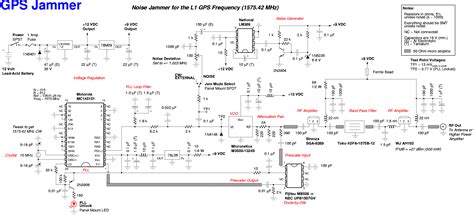 Gsm Signal Jammer Circuit Diagram