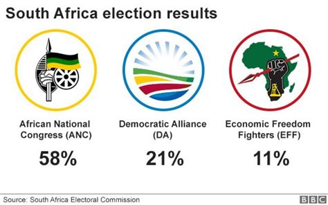 Election Day 2024 South Africa - Ollie Aundrea