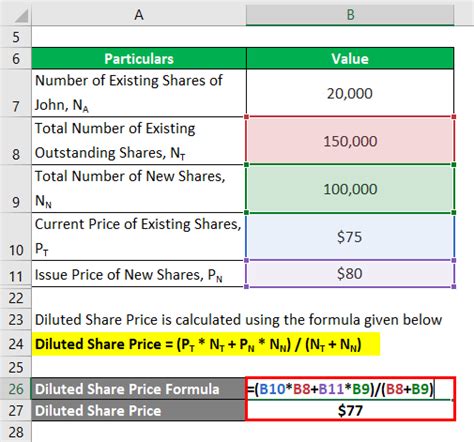 Share dilution calculator - LoraineTegan