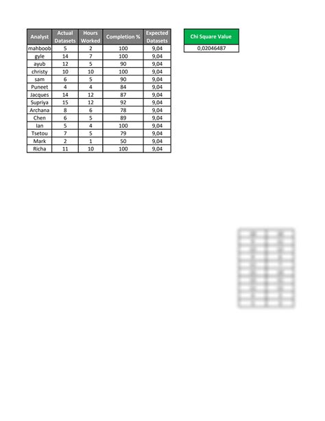 SOLUTION: Chi Square Test Excel Template - Studypool