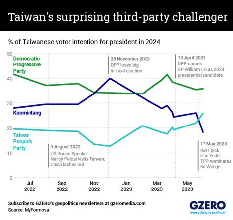 Taiwan Presidential Election 2024 Prediction - Ronni Raeann