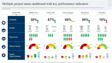 Multiple Project Status Dashboard With Key Performance Indicators