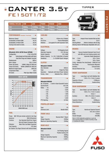 FE150T1 Tipper Specs - Mitsubishi FUSO Trucks