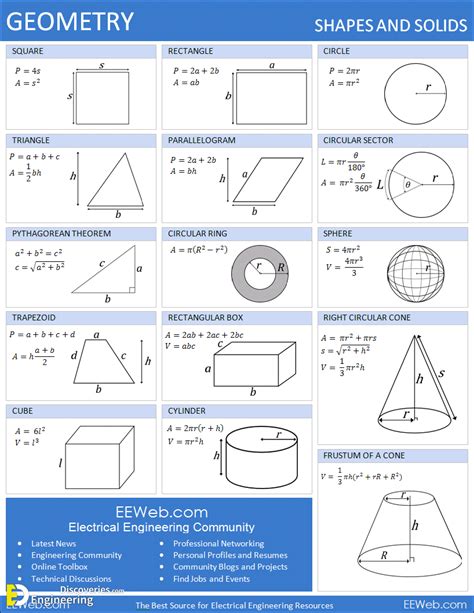 Most Important List Of Math Formulas - Engineering Discoveries