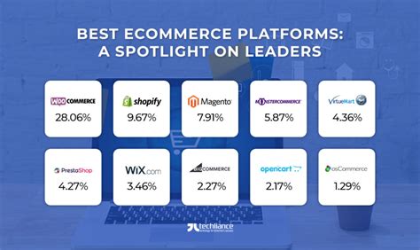 Best eCommerce Platforms: A Spotlight on Leaders in 2022