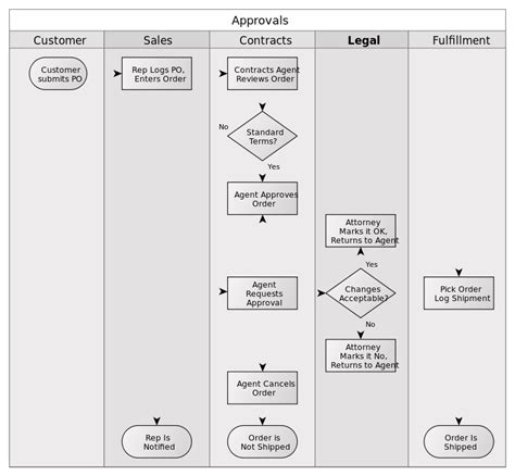 How to organize a workflow that keeps content marketing on track - Scoop.it Blog