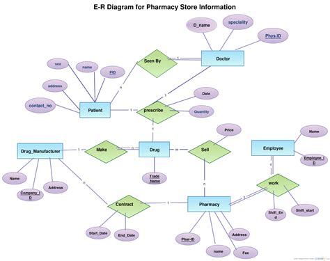 Er Diagram Examples Student Information System – ERModelExample.com