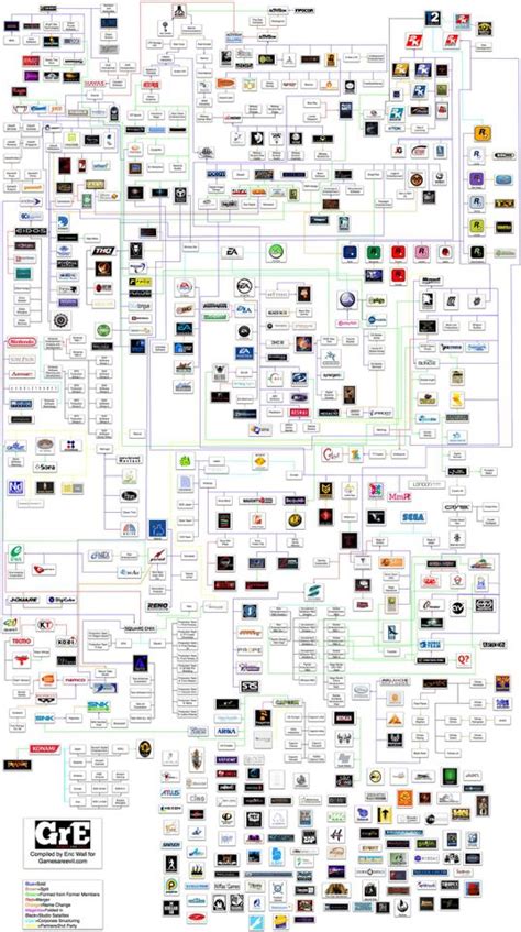 So many connections. The history of game companies and what they own ...