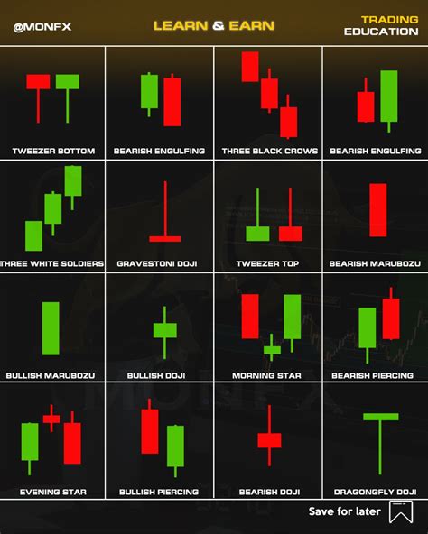 Candlestick Chart Patterns Cheat Sheet