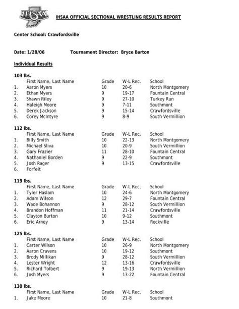 IHSAA OFFICIAL SECTIONAL WRESTLING RESULTS REPORT ...