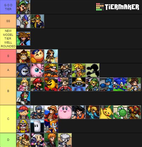 Super Smash Flash 2 characters ranking Tier List (Community Rankings) - TierMaker