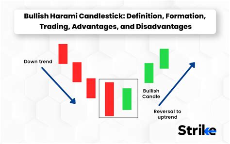 Bullish Harami Candlestick: Definition, Formation, Trading