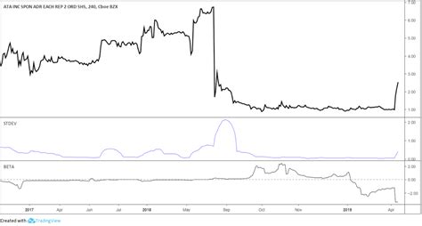 What is Stock Market Volatility & How to Trade it