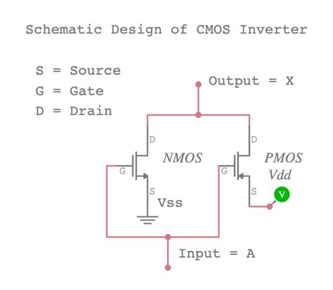 Schematic Design of CMOS Inverter - Multisim Live