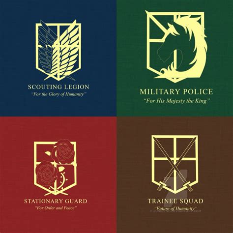 Scout regimen, Military police, Stationary Guard and Trainee squad Attack On Titan Symbol ...