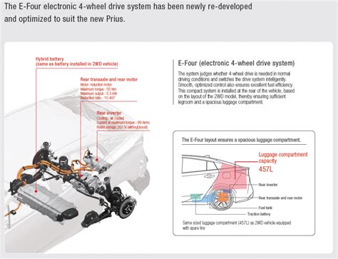 Prius AWD - What are the specifications? | PriusChat