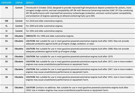 Choosing the Optimal Engine Oil for Your Wagon R: A Guide