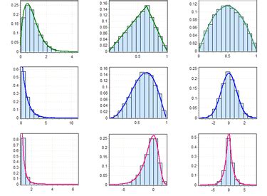 statistics - How I figure what (theoretical) dice are needed to achieve a certain curve ...