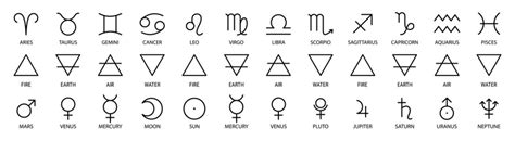 Symbols For Planets Natal